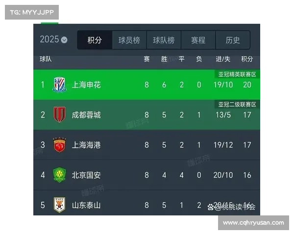 中超球队排名创历史新低 中超球队排名创历史新低